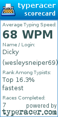 Scorecard for user wesleysneiper69