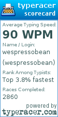 Scorecard for user wespressobean