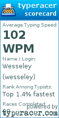 Scorecard for user wesseley