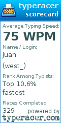 Scorecard for user west_