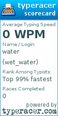 Scorecard for user wet_water