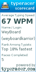 Scorecard for user weyboardkarrior