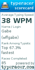 Scorecard for user wffgabe