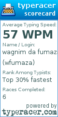 Scorecard for user wfumaza