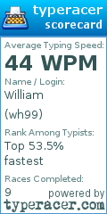 Scorecard for user wh99