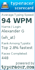 Scorecard for user wh_at