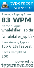 Scorecard for user whalekiller_spitfire