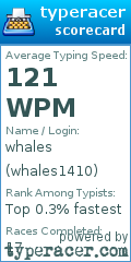 Scorecard for user whales1410