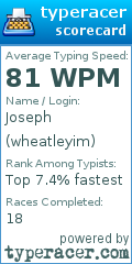 Scorecard for user wheatleyim