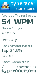 Scorecard for user wheaty