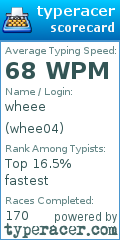 Scorecard for user whee04