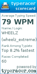 Scorecard for user wheelz_extreme