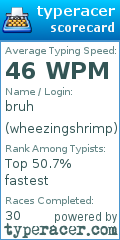 Scorecard for user wheezingshrimp