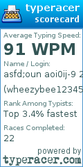 Scorecard for user wheezybee12345