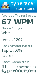 Scorecard for user wheit420