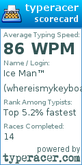 Scorecard for user whereismykeyboard