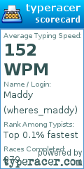 Scorecard for user wheres_maddy