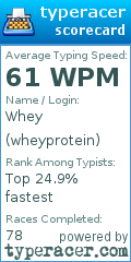 Scorecard for user wheyprotein