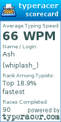 Scorecard for user whiplash_