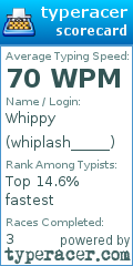 Scorecard for user whiplash_____