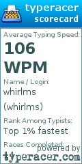 Scorecard for user whirlms