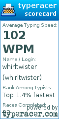 Scorecard for user whirltwister