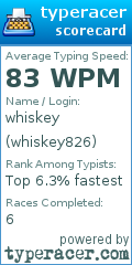 Scorecard for user whiskey826