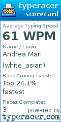 Scorecard for user white_asian