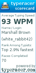 Scorecard for user white_rabbit42