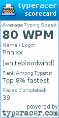 Scorecard for user whitebloodwind