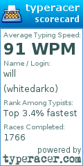 Scorecard for user whitedarko