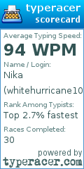 Scorecard for user whitehurricane100
