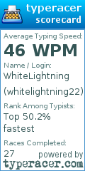 Scorecard for user whitelightning22