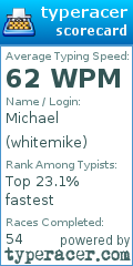 Scorecard for user whitemike