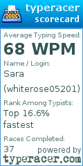 Scorecard for user whiterose05201