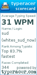 Scorecard for user whites_sud_now