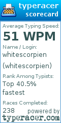 Scorecard for user whitescorpien