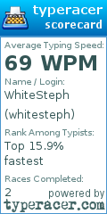 Scorecard for user whitesteph