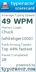 Scorecard for user whitetiger1000