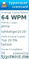 Scorecard for user whitetiger2019