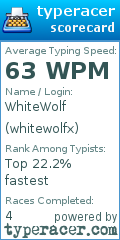 Scorecard for user whitewolfx