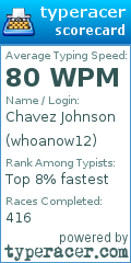 Scorecard for user whoanow12