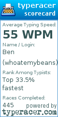 Scorecard for user whoatemybeans