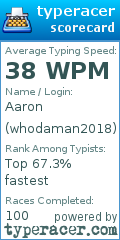 Scorecard for user whodaman2018