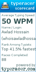 Scorecard for user whoisawladhossain