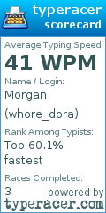 Scorecard for user whore_dora