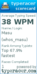 Scorecard for user whos_masu