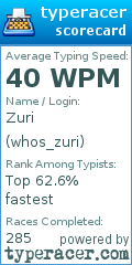 Scorecard for user whos_zuri