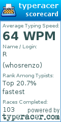 Scorecard for user whosrenzo