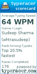 Scorecard for user whtrasudeep